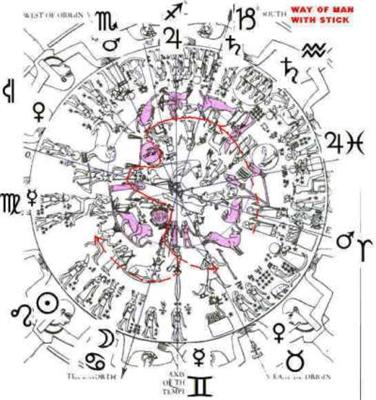 astrologické znamenia a datovania